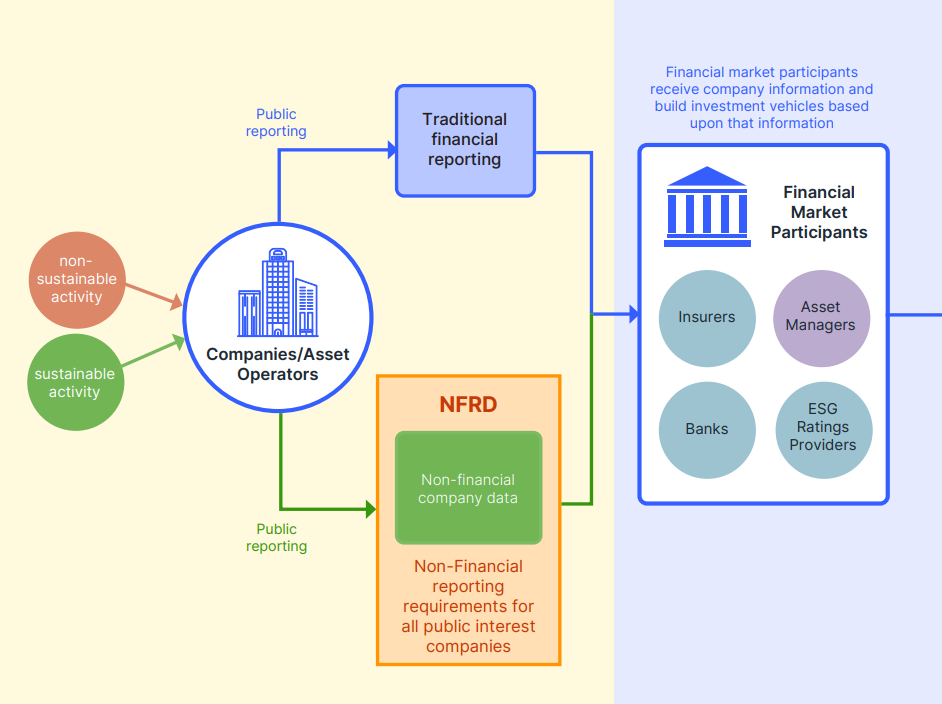 EU sustainable finance regulation explainer